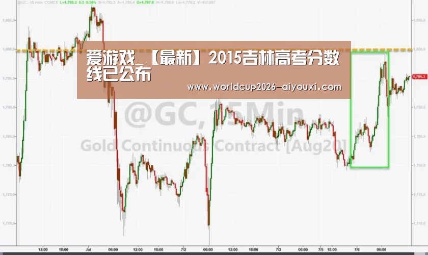 爱游戏_【最新】2015吉林高考分数线已公布(图2) 爱游戏
